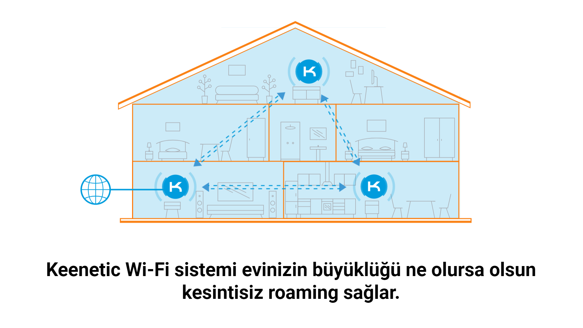Evinizin her köşesinde güçlü internet bağlantısı ütopya değil!