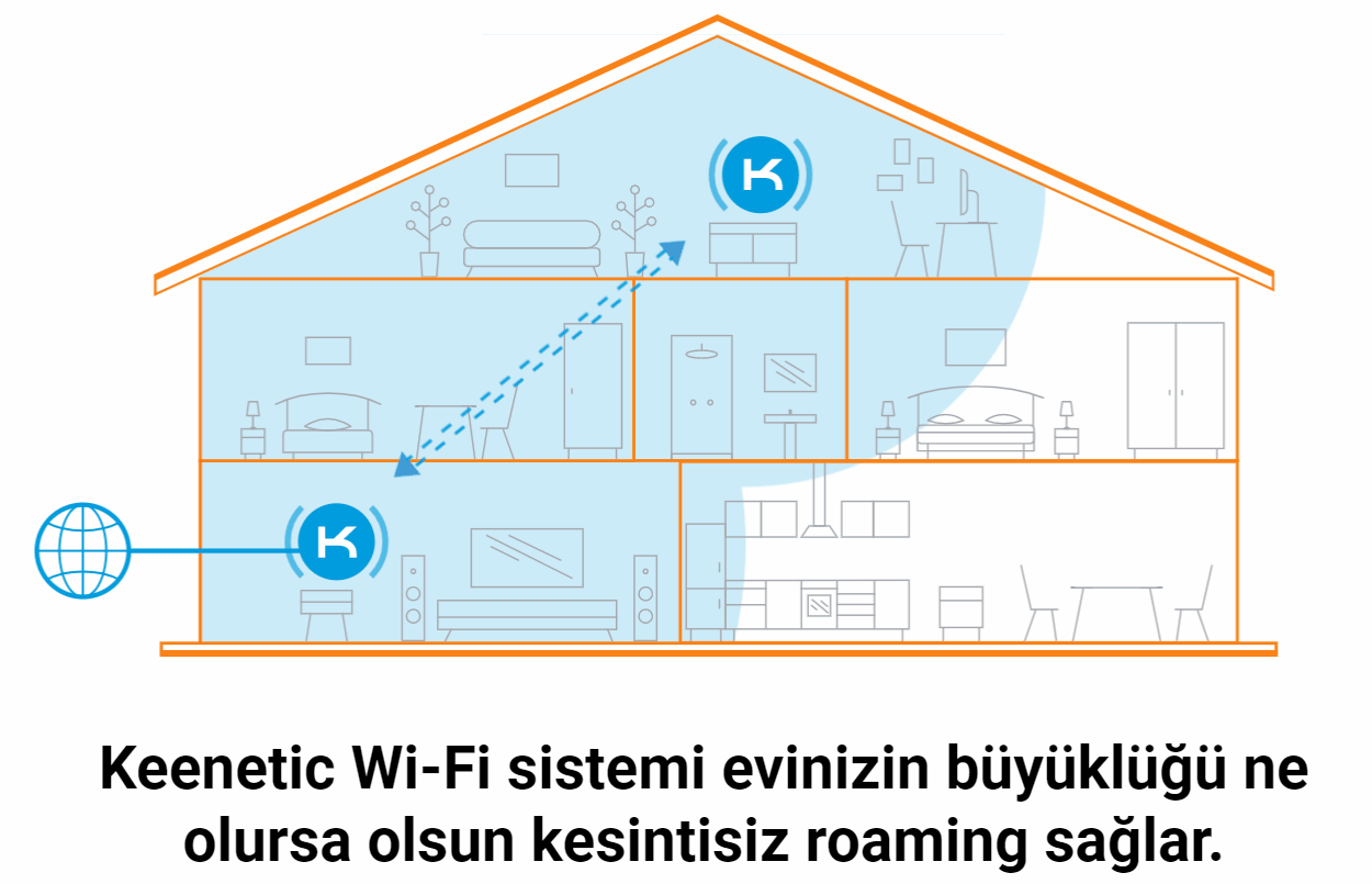 Keenetic wifi mesh