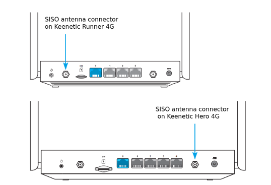 4G Dış mekan yönlü antenlerini Hero 4G(+), Skipper 4G ve Runner 4G'ye bağlama