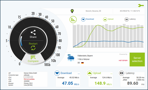 İnternet bağlantı hızı nasıl ölçülür?